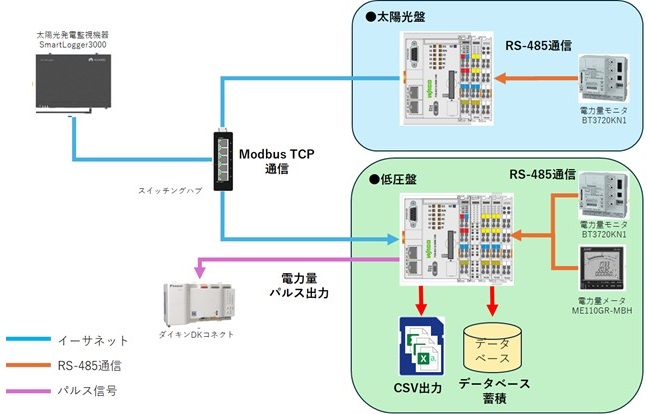 サンプル画像