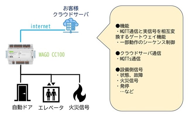 サンプル画像