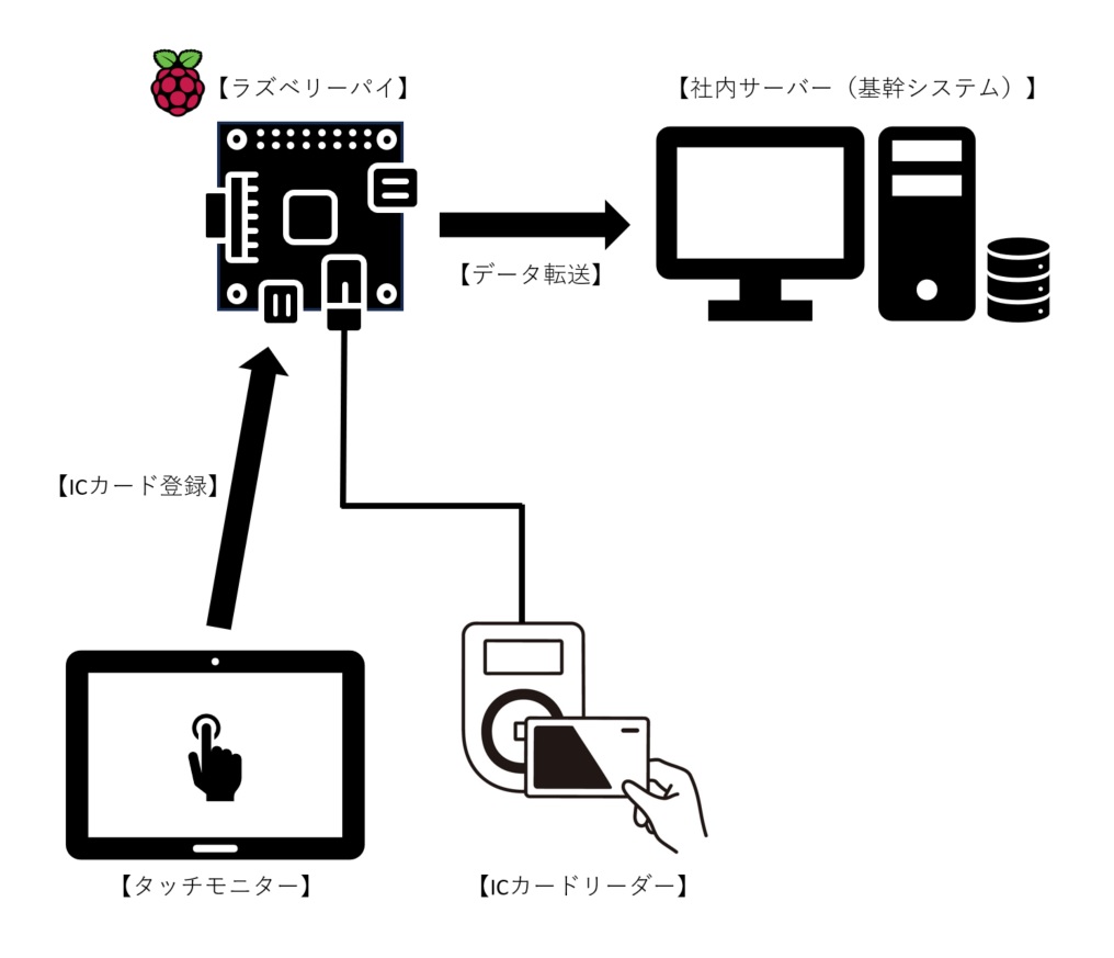 サンプル画像